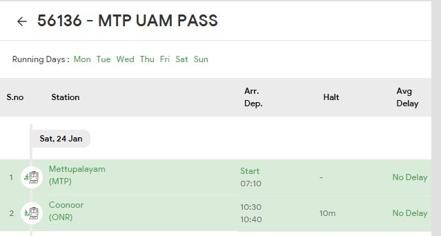 Ooty Toy Train Details BkXgaC01XWtucXJ3